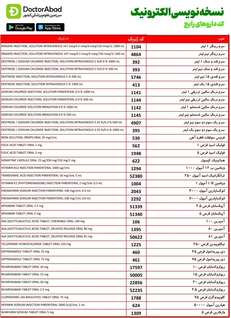 دکترآباد کد داروهای رایج خون جهت نسخه نویسی بیمه
