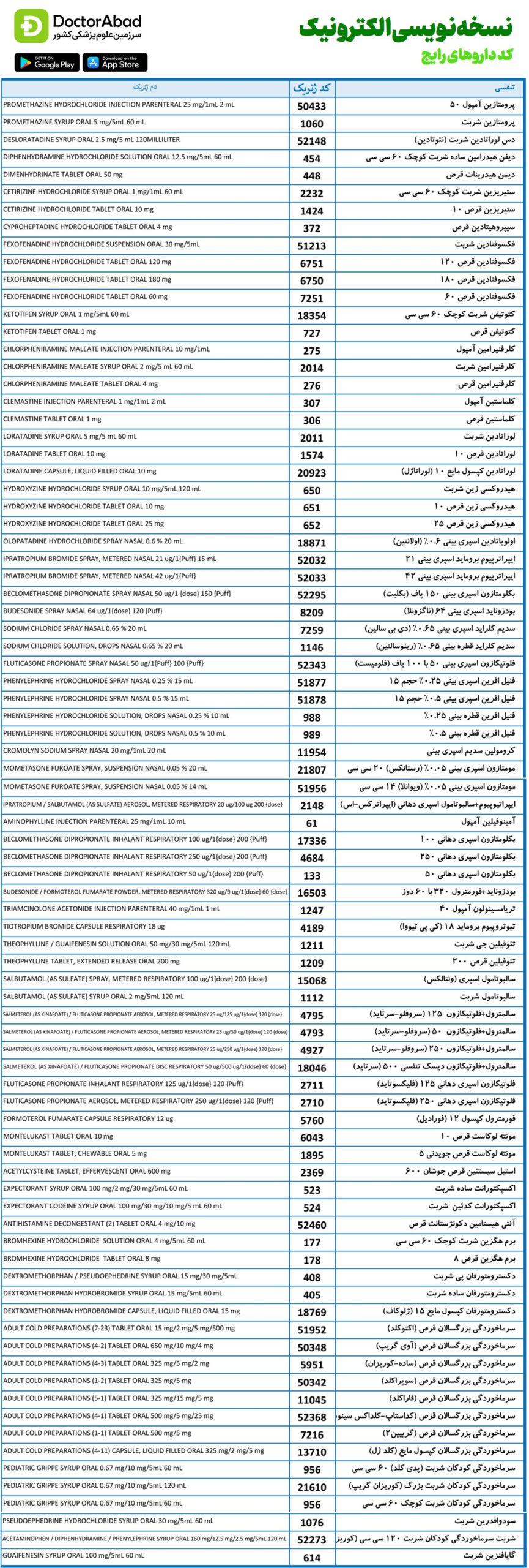 دکترآباد کد داروهای رایج خون جهت نسخه نویسی بیمه
