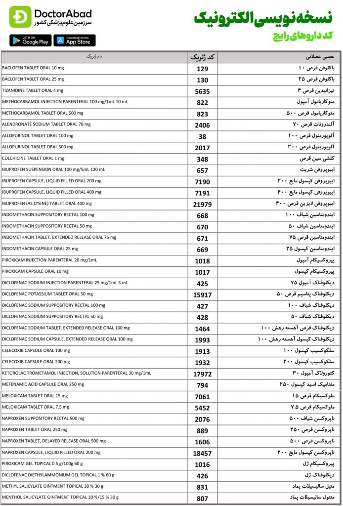 دکترآباد کد داروهای رایج جهت نسخه نویسی بیمه