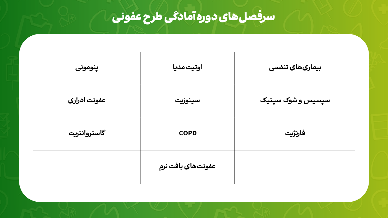 پوشش مباحث و نمونه ویدئوهای پکیج آمادگی طرح | دکترمگ دکترآباد