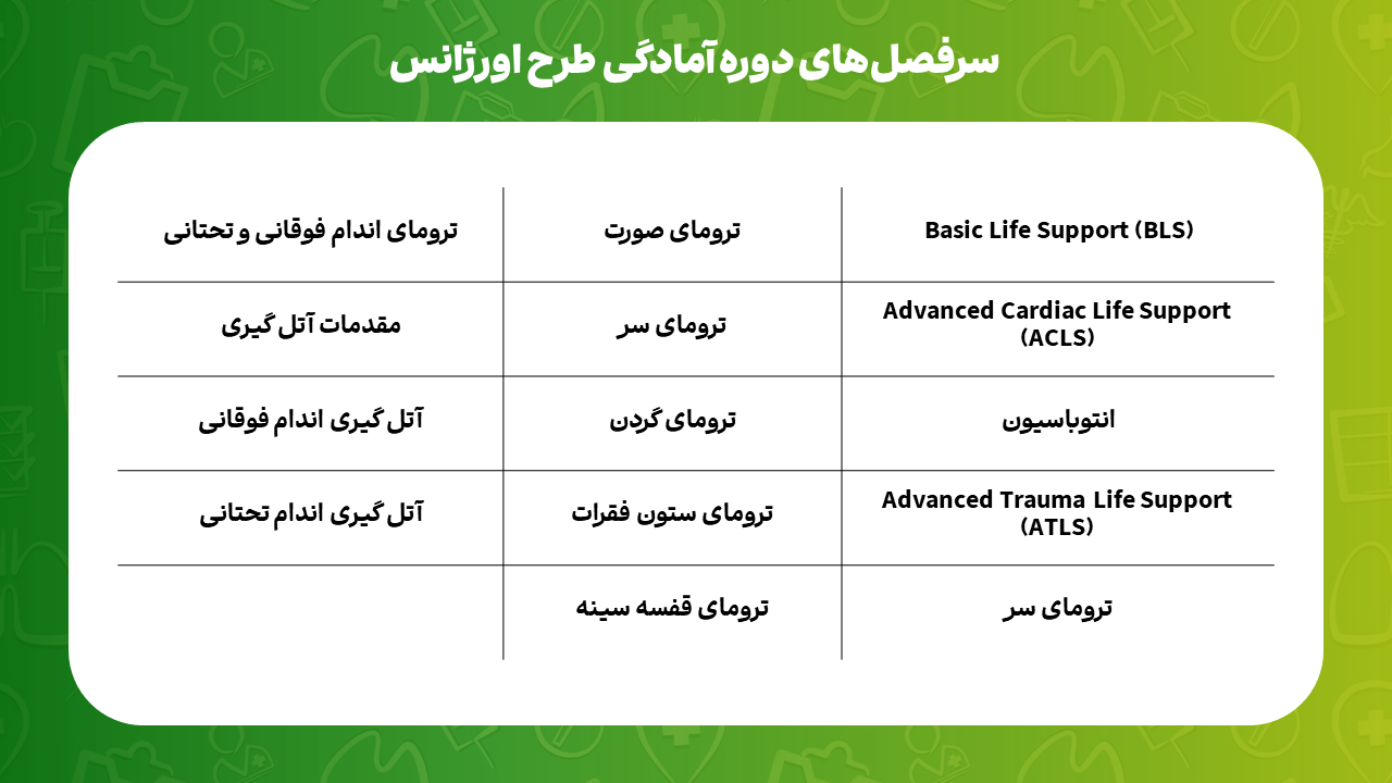 پوشش مباحث و نمونه ویدئوهای پکیج آمادگی طرح | دکترمگ دکترآباد
