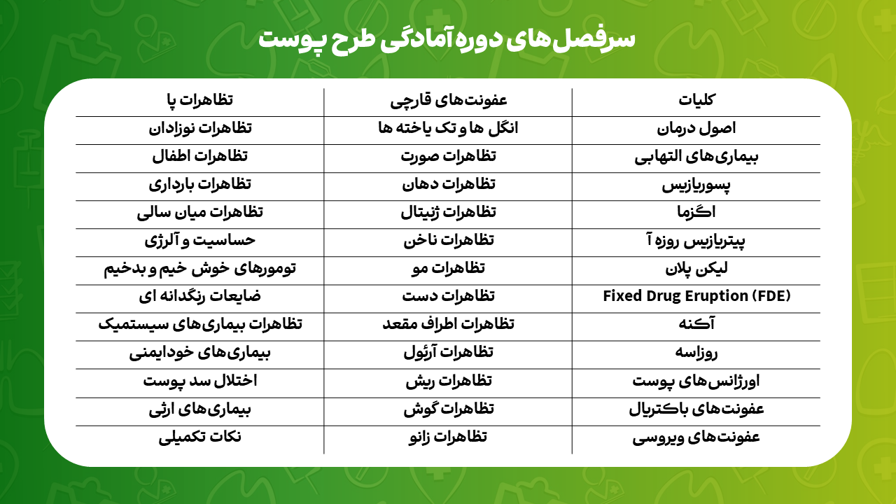 پوشش مباحث و نمونه ویدئوهای پکیج آمادگی طرح | دکترمگ دکترآباد