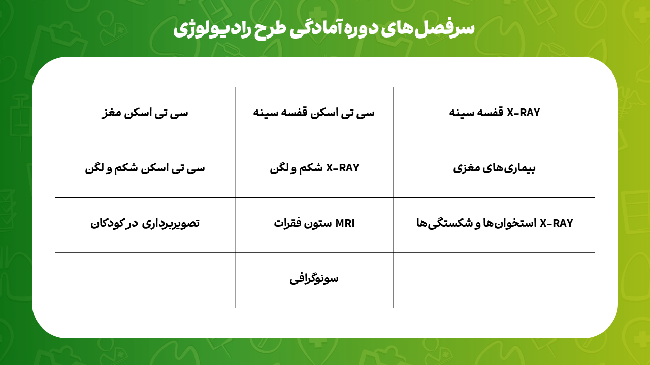 پوشش مباحث و نمونه ویدئوهای پکیج آمادگی طرح | دکترمگ دکترآباد