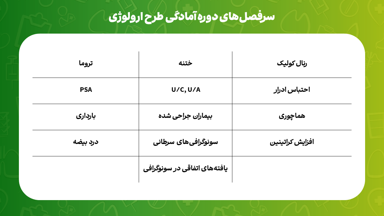 پوشش مباحث و نمونه ویدئوهای پکیج آمادگی طرح | دکترمگ دکترآباد