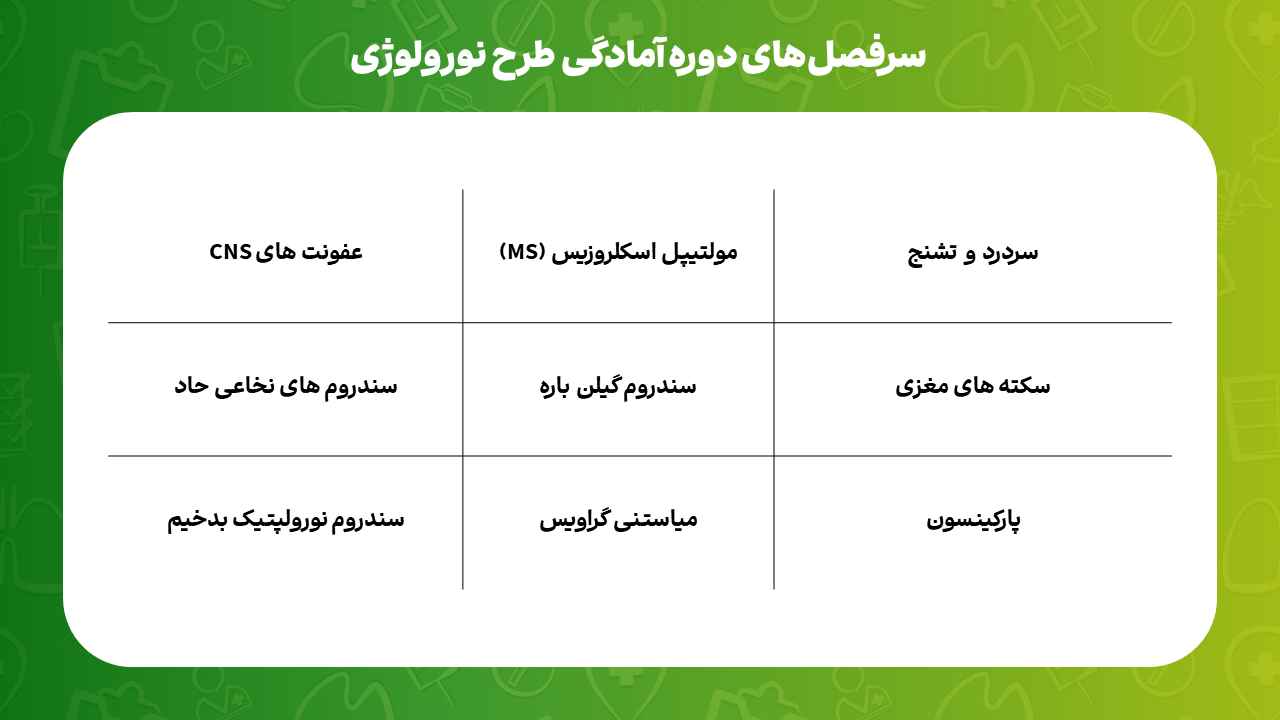 پوشش مباحث و نمونه ویدئوهای پکیج آمادگی طرح | دکترمگ دکترآباد
