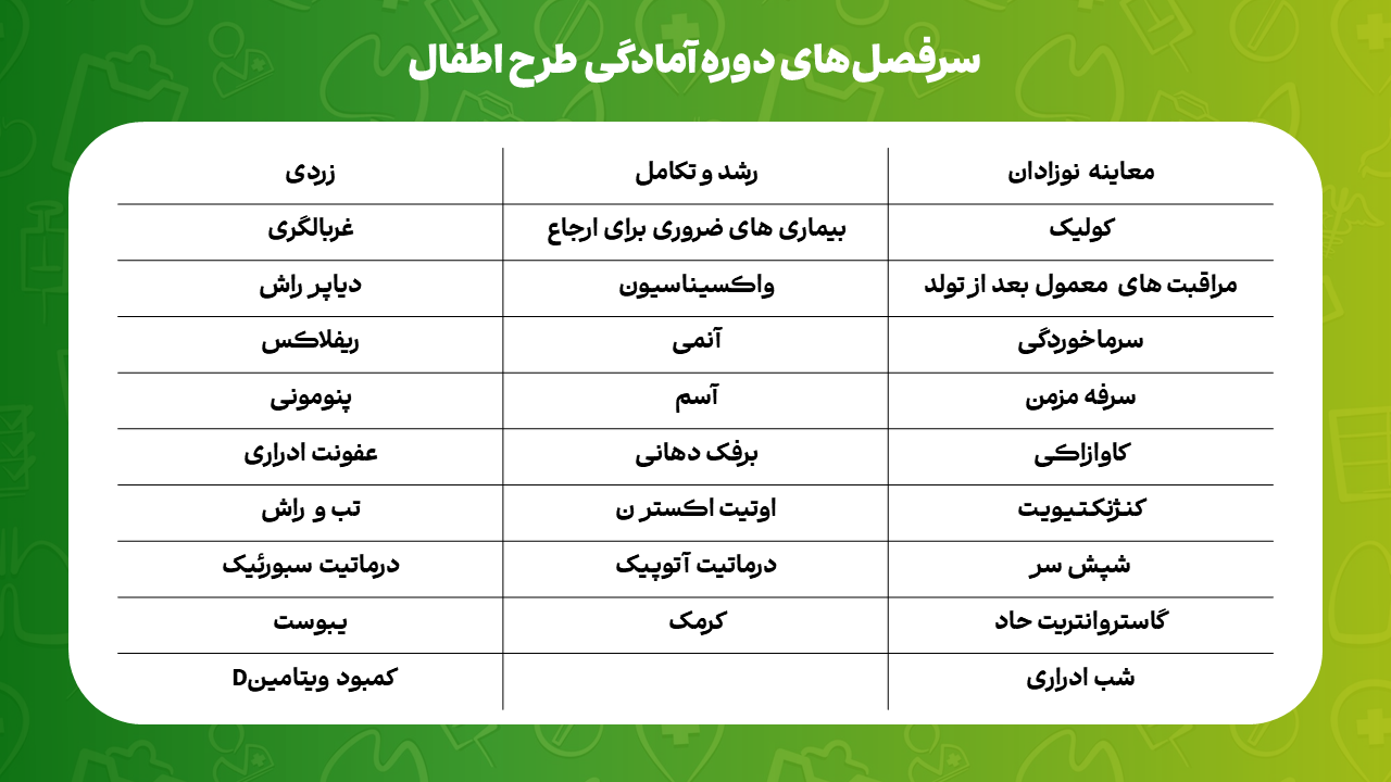 پوشش مباحث و نمونه ویدئوهای پکیج آمادگی طرح | دکترمگ دکترآباد