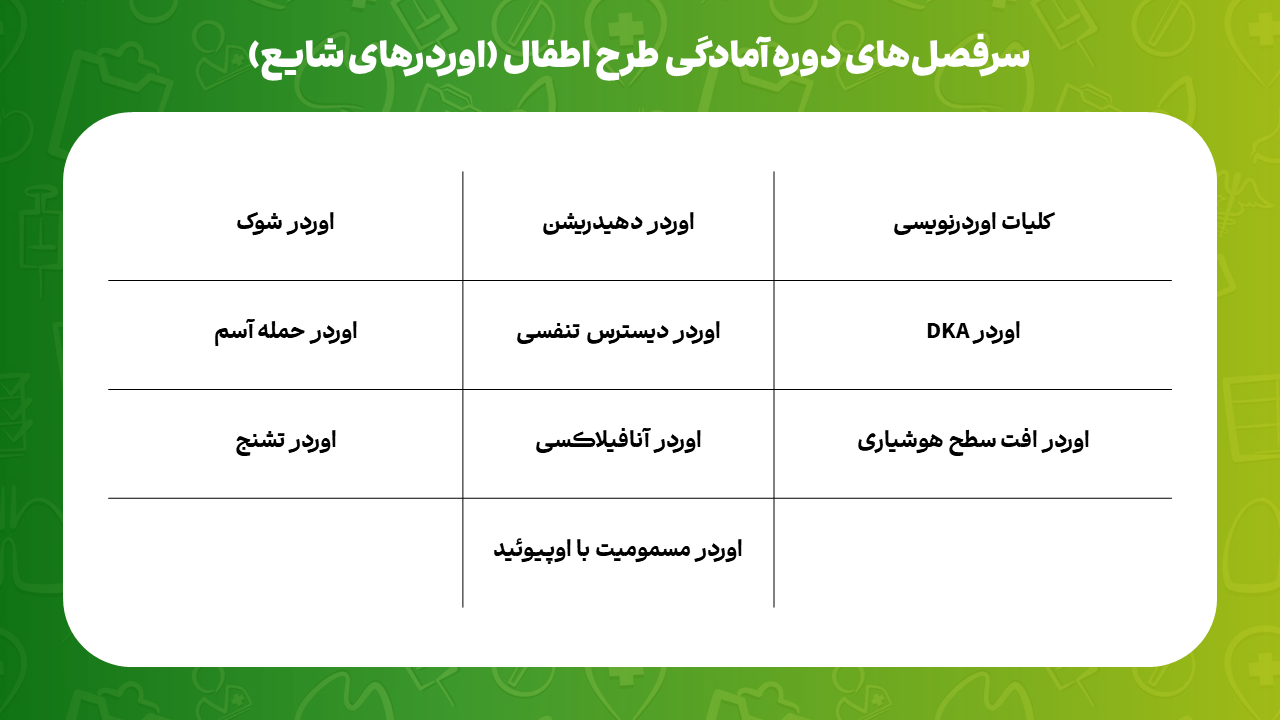 پوشش مباحث و نمونه ویدئوهای پکیج آمادگی طرح | دکترمگ دکترآباد