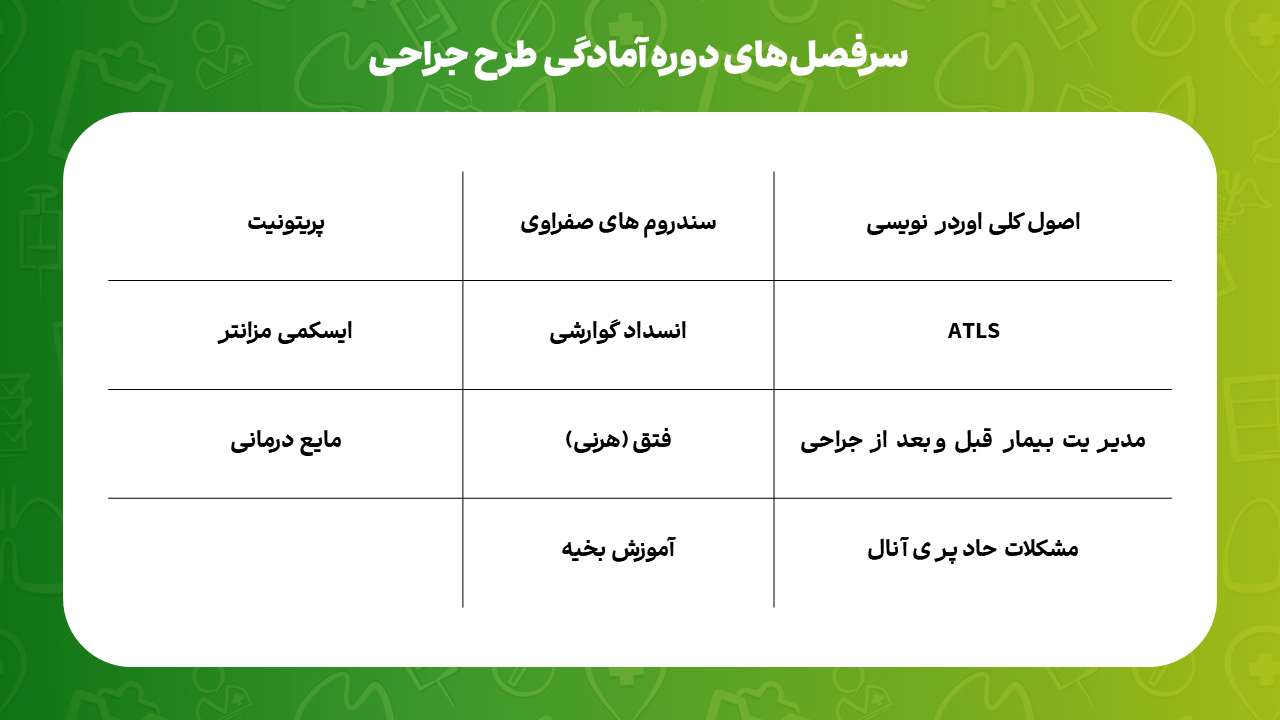 پوشش مباحث و نمونه ویدئوهای پکیج آمادگی طرح | دکترمگ دکترآباد