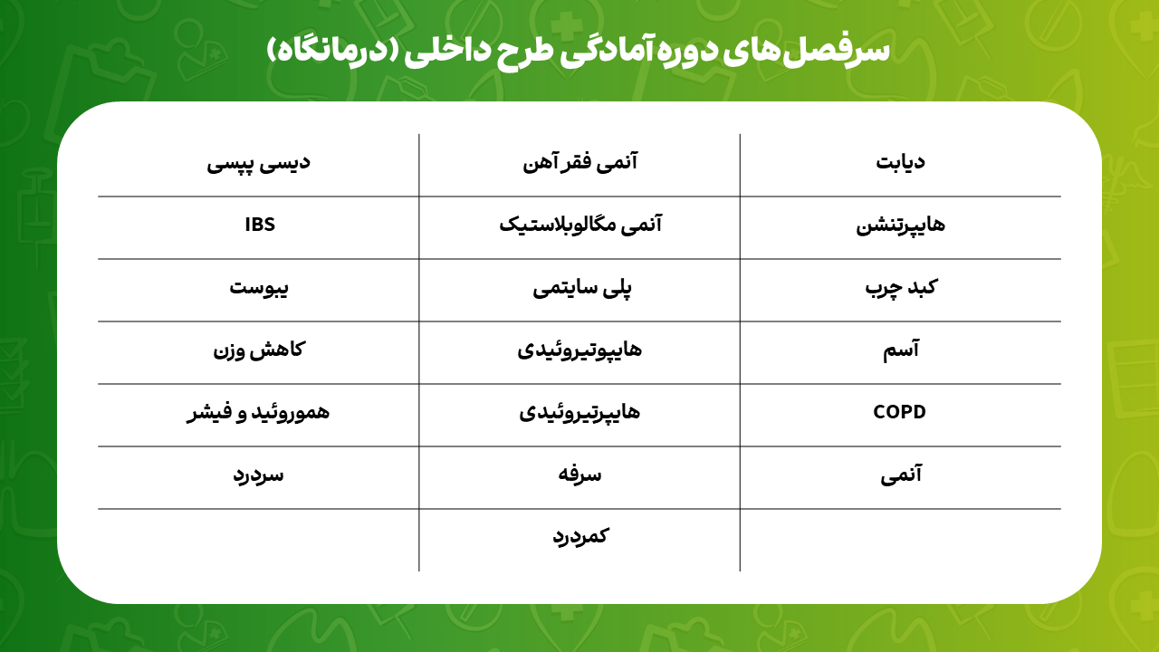 پوشش مباحث و نمونه ویدئوهای پکیج آمادگی طرح | دکترمگ دکترآباد