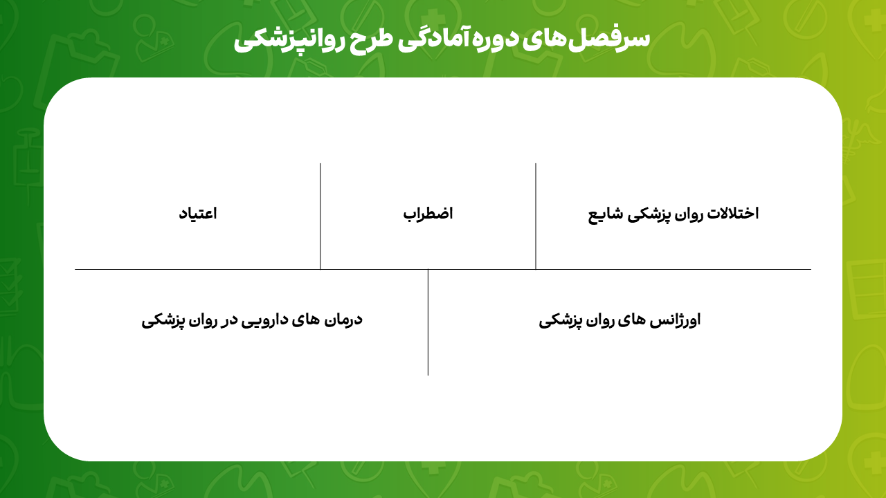 پوشش مباحث و نمونه ویدئوهای پکیج آمادگی طرح | دکترمگ دکترآباد