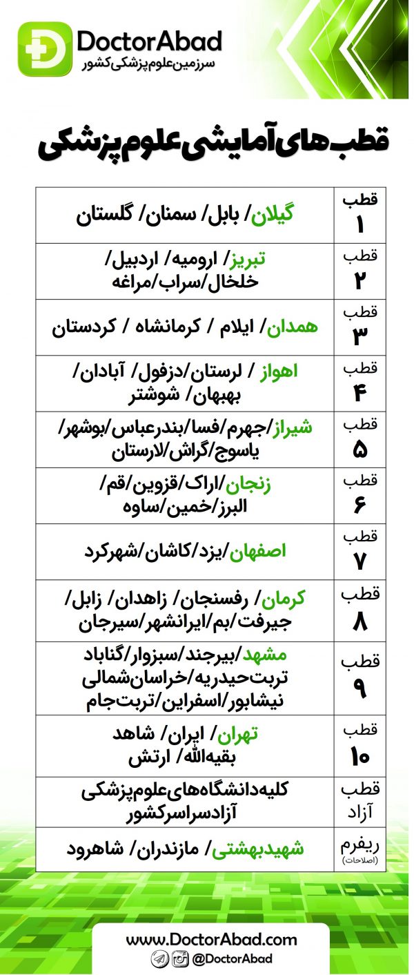 دکترآباد