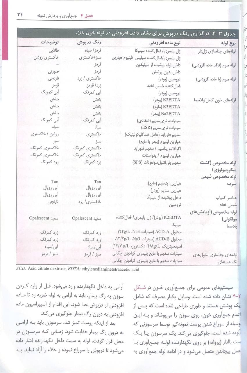 پزشکی آزمایشگاهی تیتز 2023 (انتشارات اندیشه رفیع)
